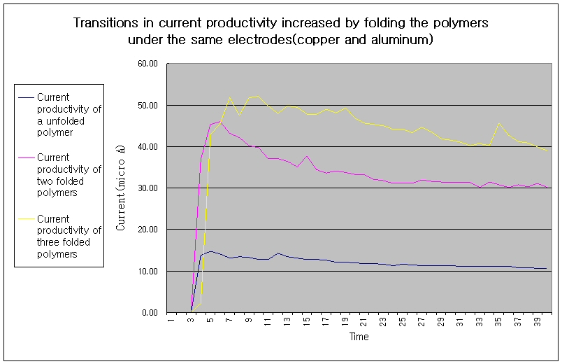 http://ribrt.org/images/current_aluminum.jpg